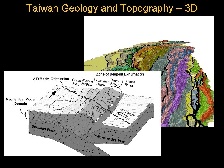 Taiwan Geology and Topography – 3 D 