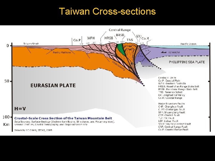 Taiwan Cross-sections 