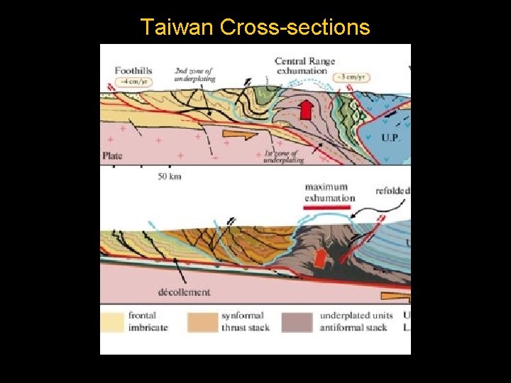 Taiwan Cross-sections 