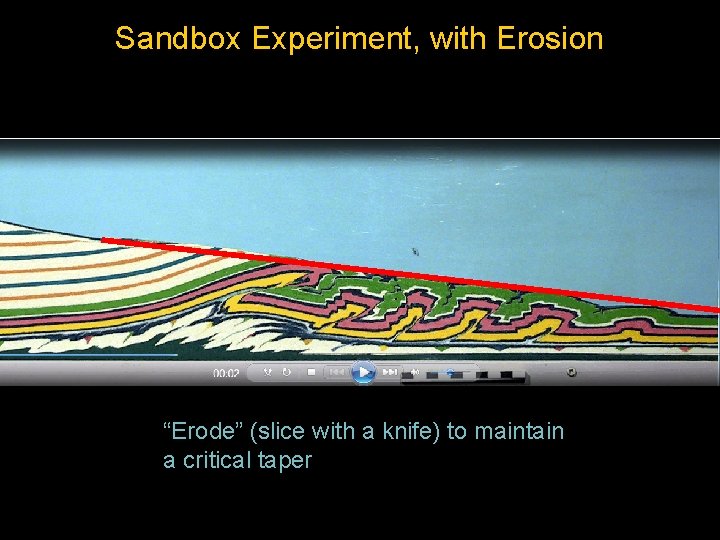 Sandbox Experiment, with Erosion “Erode” (slice with a knife) to maintain a critical taper