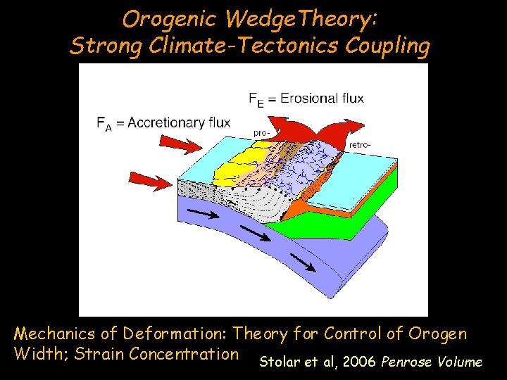 Orogenic Wedge. Theory: Strong Climate-Tectonics Coupling Mechanics of Deformation: Theory for Control of Orogen