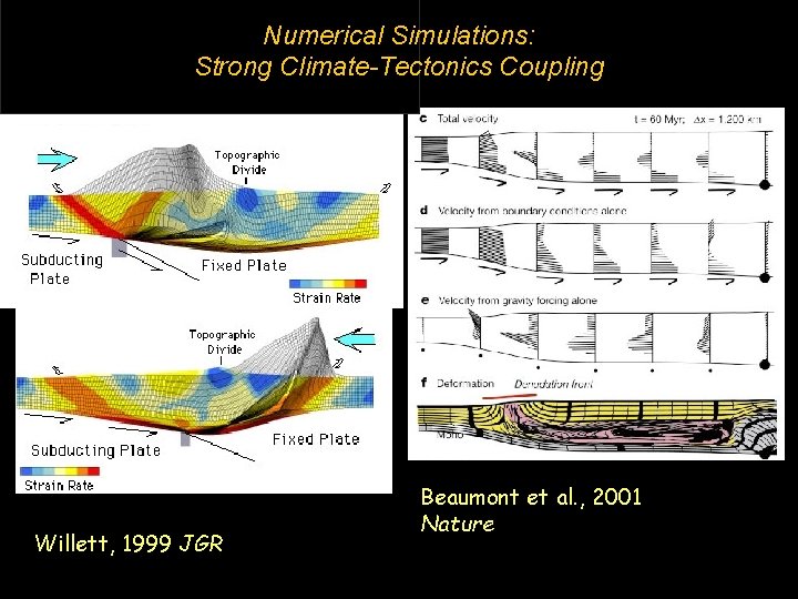 Numerical Simulations: Strong Climate-Tectonics Coupling Willett, 1999 JGR Beaumont et al. , 2001 Nature