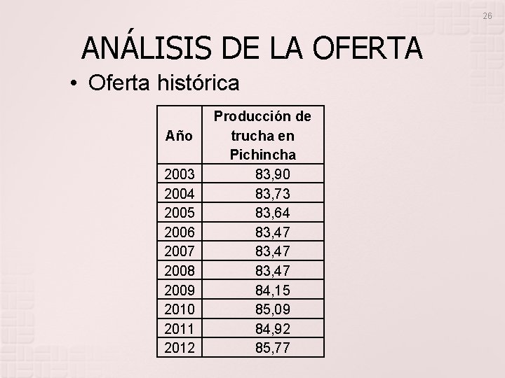 26 ANÁLISIS DE LA OFERTA • Oferta histórica Año 2003 2004 2005 2006 2007