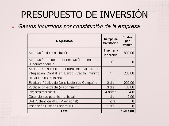 51 PRESUPUESTO DE INVERSIÓN Gastos incurridos por constitución de la empresa. Requisitos Aprobación de