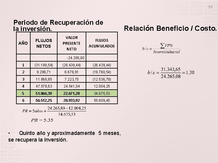 59 Periodo de Recuperación de la inversión. AÑO FLUJOS NETOS VALOR PRESENTE NETO FLUJOS