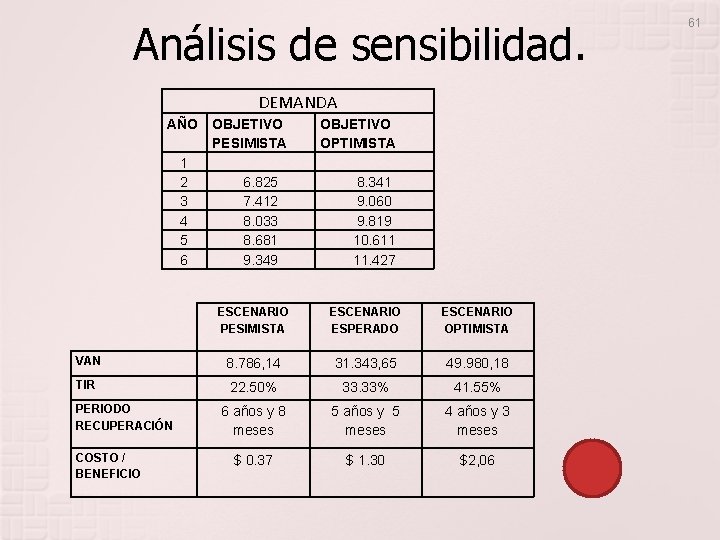 Análisis de sensibilidad. DEMANDA AÑO OBJETIVO PESIMISTA 1 2 6. 825 3 7. 412