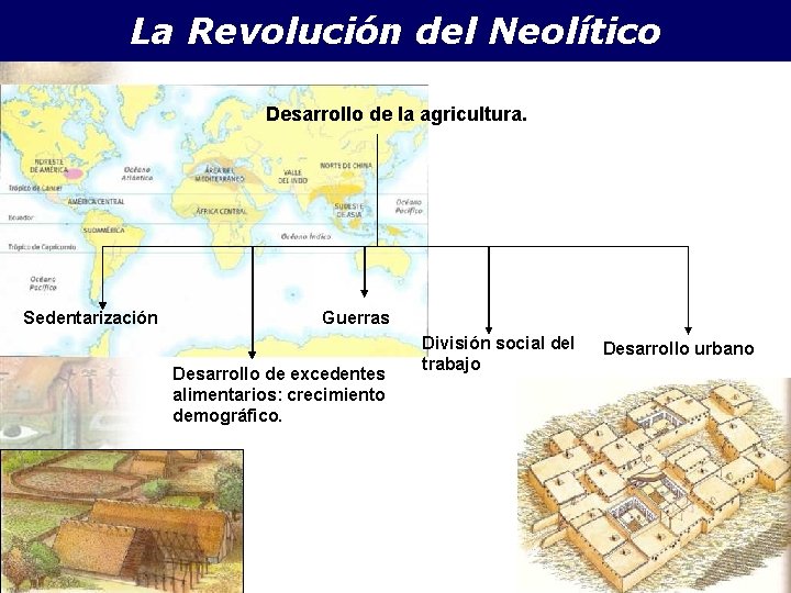 La Revolución del Neolítico Desarrollo de la agricultura. Sedentarización Guerras Desarrollo de excedentes alimentarios: