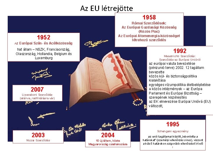 Az EU létrejötte 1958 Római Szerződések: Az Európai Gazdasági Közösség (Közös Piac) Az Európai