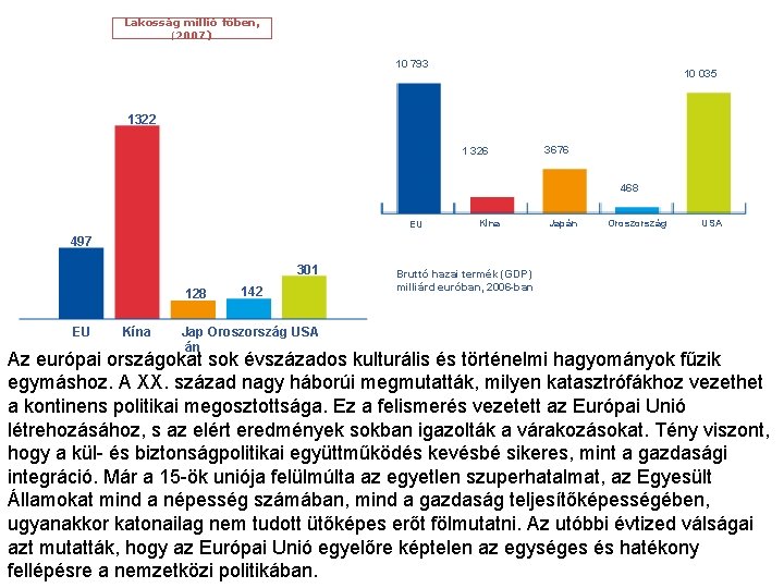 Lakosság millió főben, (2007) 10 793 10 035 1322 1 326 3676 468 EU