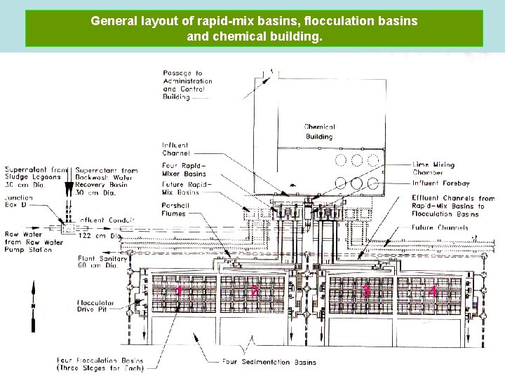 General layout of rapid-mix basins, flocculation basins and chemical building. 1 2 3 4