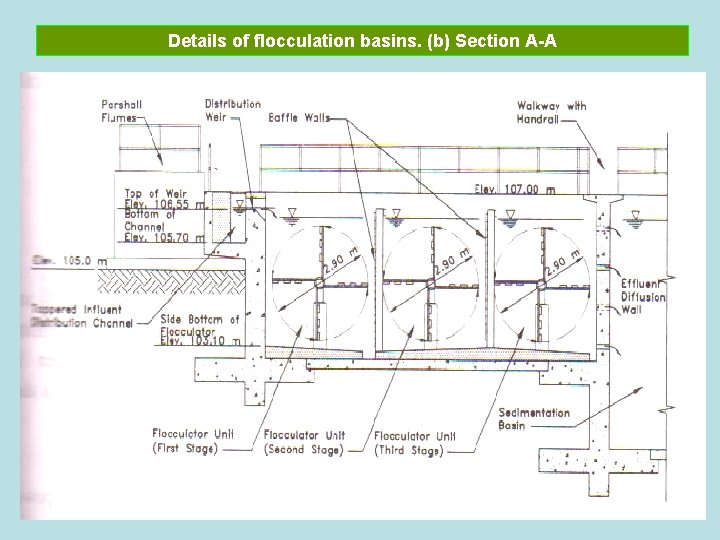 Details of flocculation basins. (b) Section A-A 