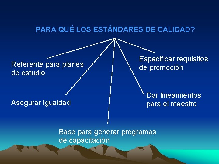 PARA QUÉ LOS ESTÁNDARES DE CALIDAD? Referente para planes de estudio Asegurar igualdad Especificar