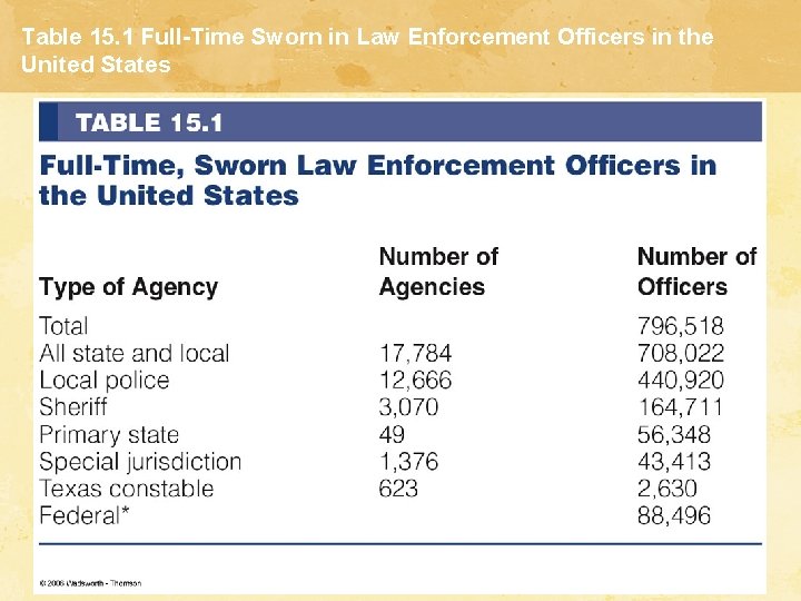 Table 15. 1 Full-Time Sworn in Law Enforcement Officers in the United States 