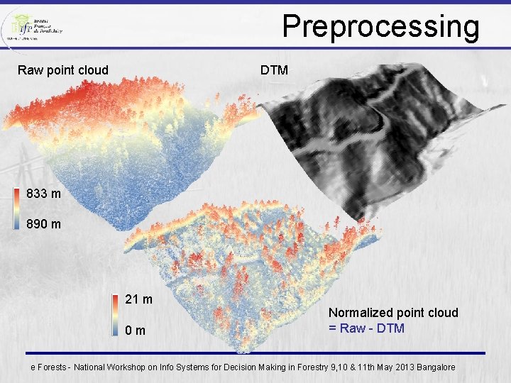 Preprocessing Raw point cloud DTM 833 m 890 m 21 m 0 m Normalized