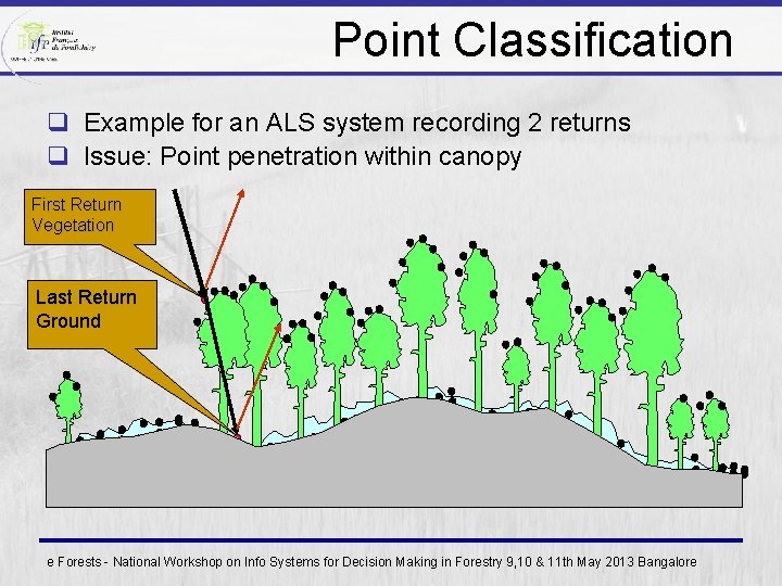 Point Classification q Example for an ALS system recording 2 returns q Issue: Point