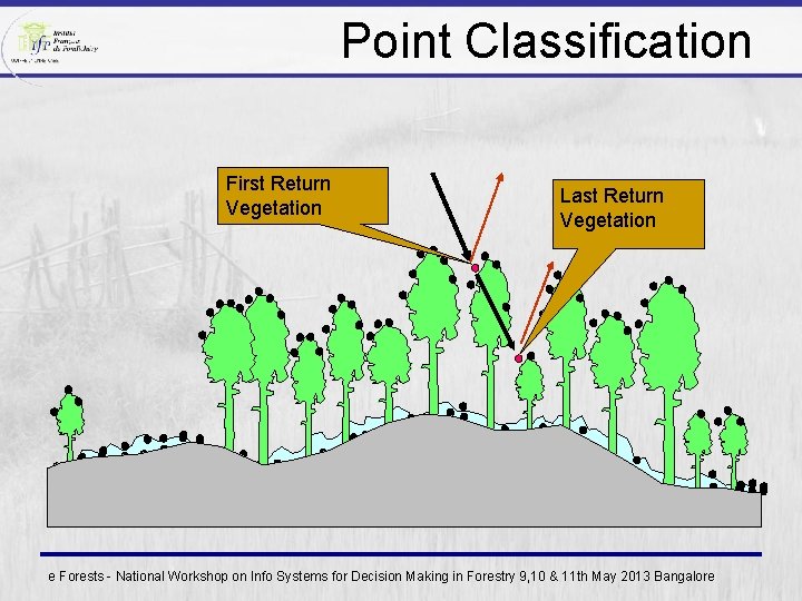 Point Classification First Return Vegetation Last Return Vegetation e Forests - National Workshop on