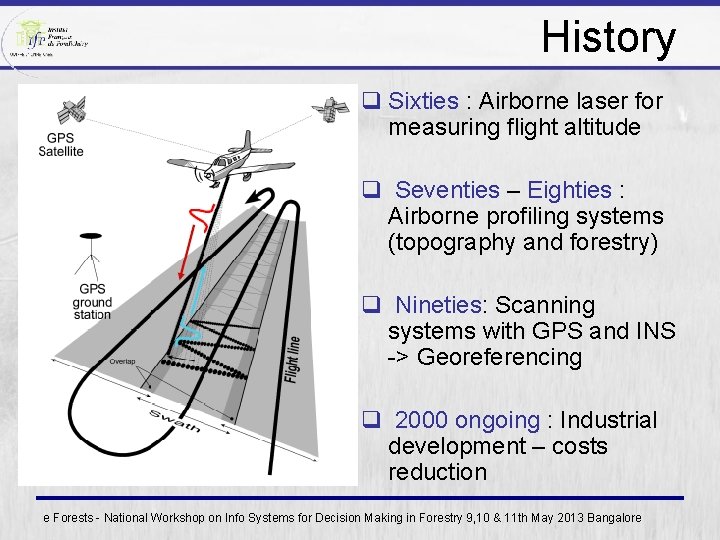 History q Sixties : Airborne laser for measuring flight altitude q Seventies – Eighties