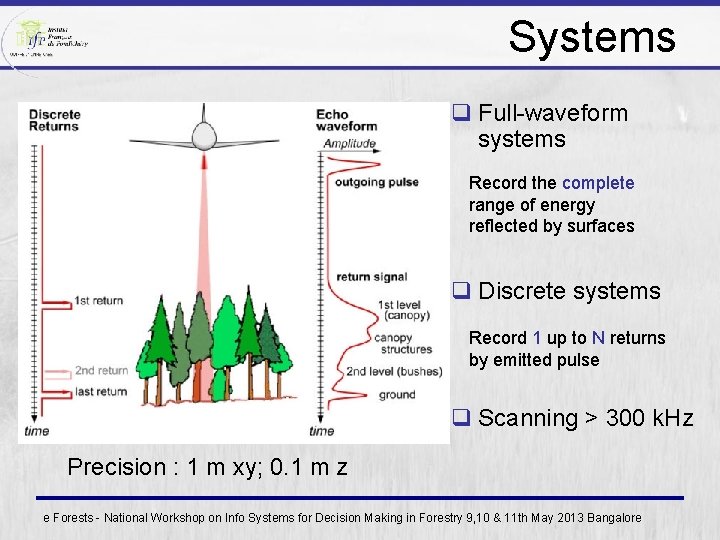 Systems q Full-waveform systems Record the complete range of energy reflected by surfaces q