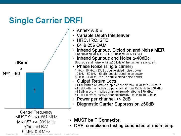 Single Carrier DRFI • • • Annex A & B Variable Depth Interleaver HRC,