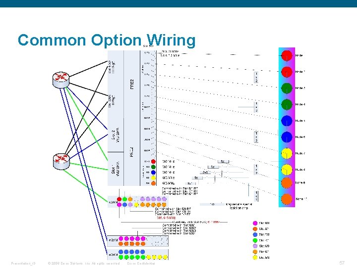 Common Option Wiring Presentation_ID © 2006 Cisco Systems, Inc. All rights reserved. Cisco Confidential