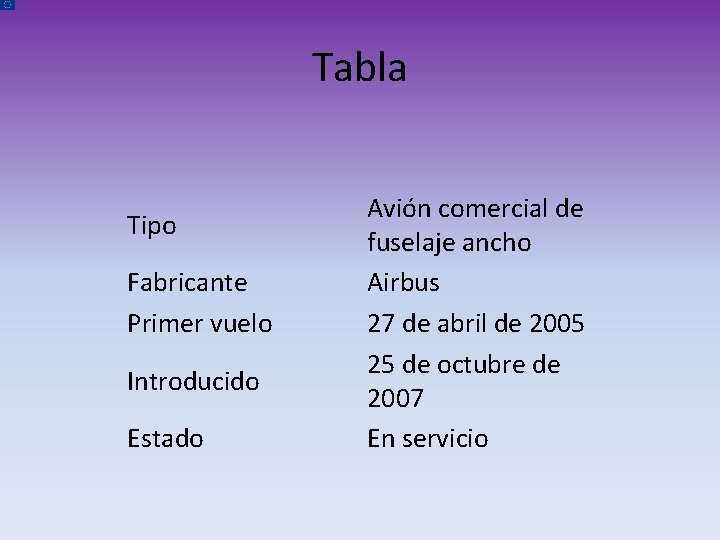 Tabla Tipo Fabricante Primer vuelo Introducido Estado Avión comercial de fuselaje ancho Airbus 27