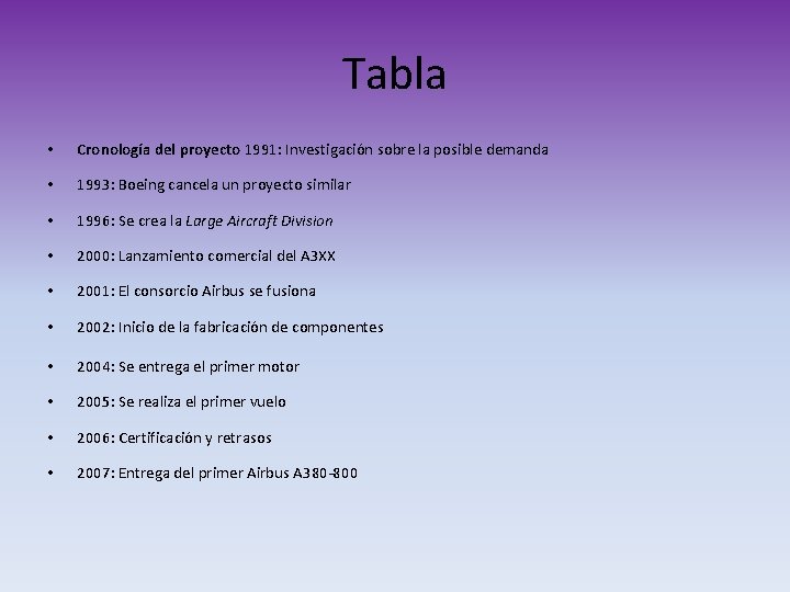 Tabla • Cronología del proyecto 1991: Investigación sobre la posible demanda • 1993: Boeing