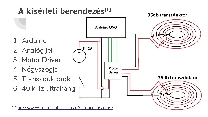 A kísérleti berendezés[1] 1. 2. 3. 4. 5. 6. Arduino Analóg jel Motor Driver