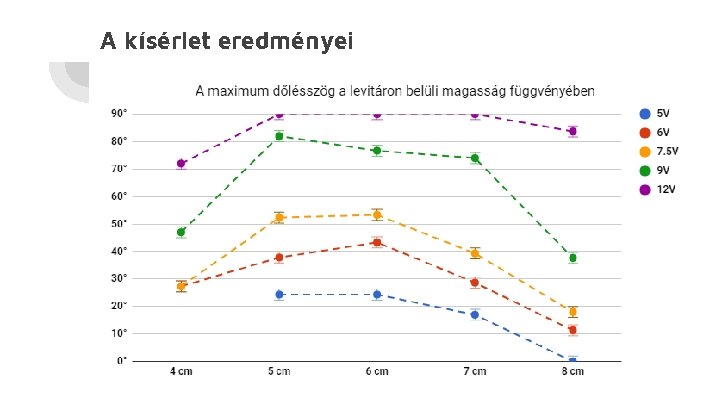 A kísérlet eredményei 