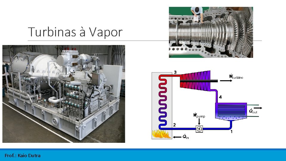 Turbinas à Vapor Prof. : Kaio Dutra Turbinas à Vapor Prof. : Kaio Dutra