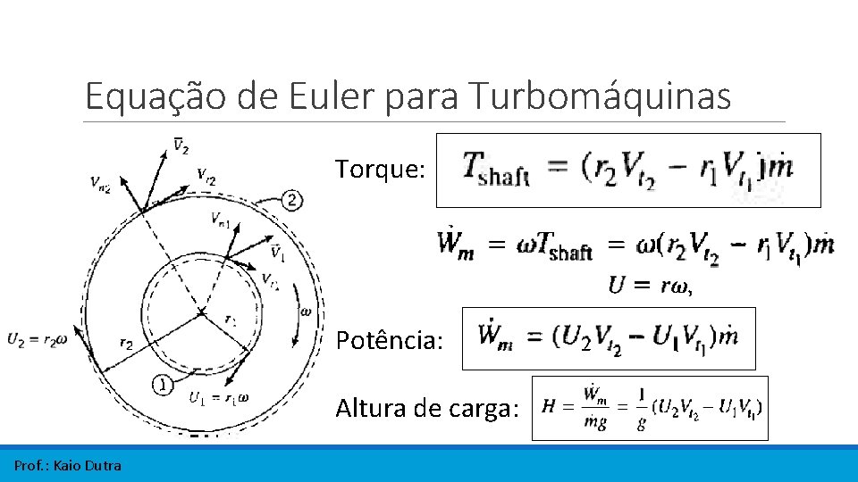 Equação de Euler para Turbomáquinas Torque: Potência: Altura de carga: Prof. : Kaio Dutra Equação de Euler para Turbomáquinas Torque: Potência: Altura de carga: Prof. : Kaio Dutra