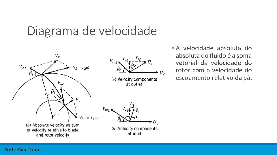 Diagrama de velocidade ◦ A velocidade absoluta do fluido é a soma vetorial da Diagrama de velocidade ◦ A velocidade absoluta do fluido é a soma vetorial da