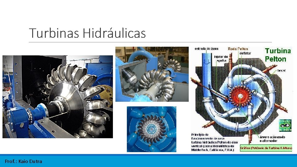 Turbinas Hidráulicas Prof. : Kaio Dutra Turbinas Hidráulicas Prof. : Kaio Dutra