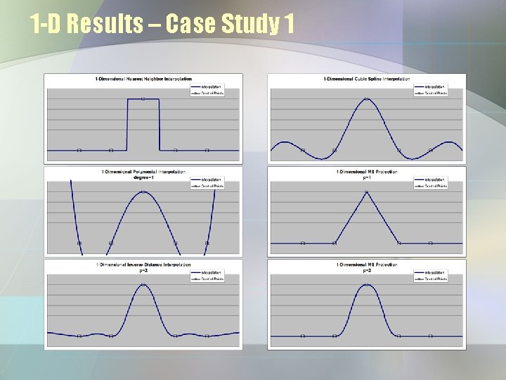 1 -D Results – Case Study 1 