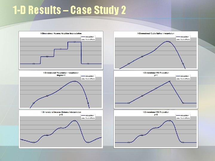 1 -D Results – Case Study 2 