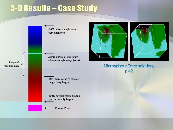 3 -D Results – Case Study Microsphere Interpolation, p=2 
