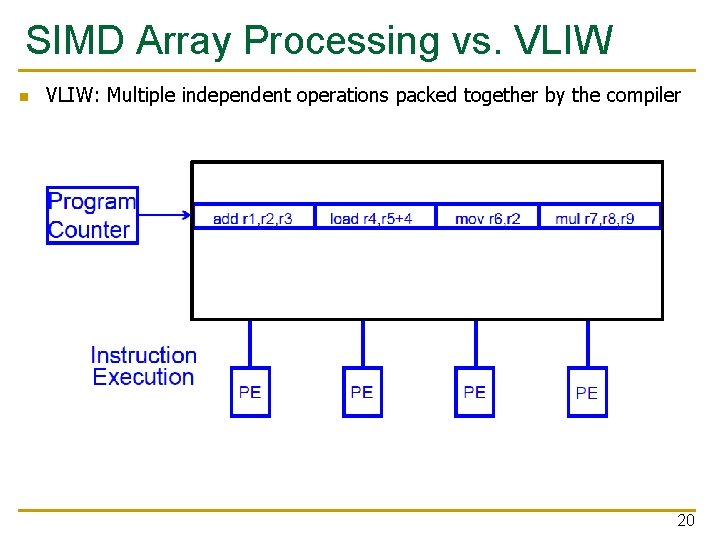 SIMD Array Processing vs. VLIW n VLIW: Multiple independent operations packed together by the