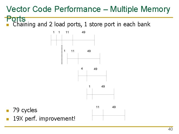 Vector Code Performance – Multiple Memory Ports n n n Chaining and 2 load