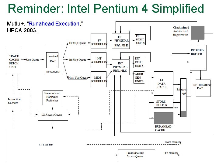 Reminder: Intel Pentium 4 Simplified Mutlu+, “Runahead Execution, ” HPCA 2003. 8 