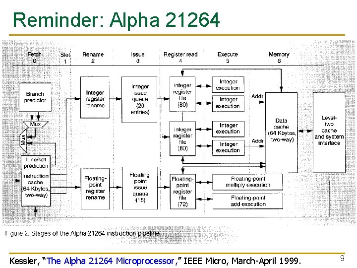 Reminder: Alpha 21264 Kessler, “The Alpha 21264 Microprocessor, ” IEEE Micro, March-April 1999. 9