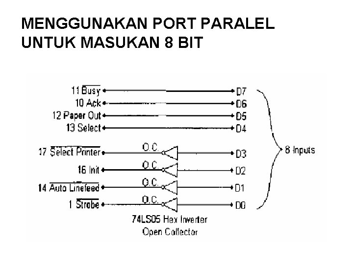 MENGGUNAKAN PORT PARALEL UNTUK MASUKAN 8 BIT 