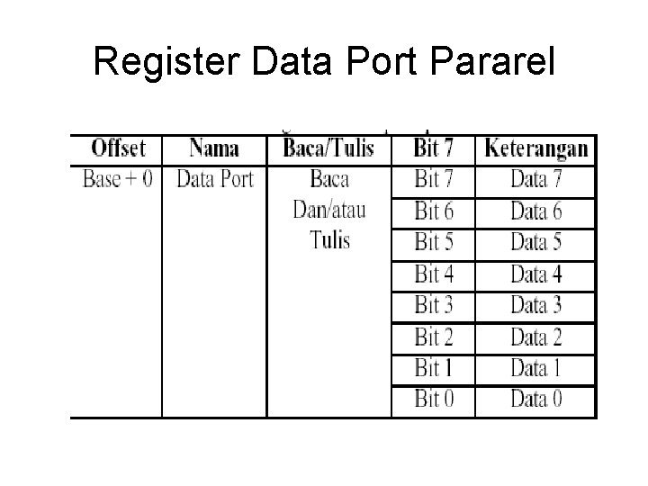Register Data Port Pararel 