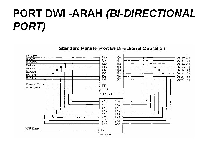 PORT DWI -ARAH (BI-DIRECTIONAL PORT) 