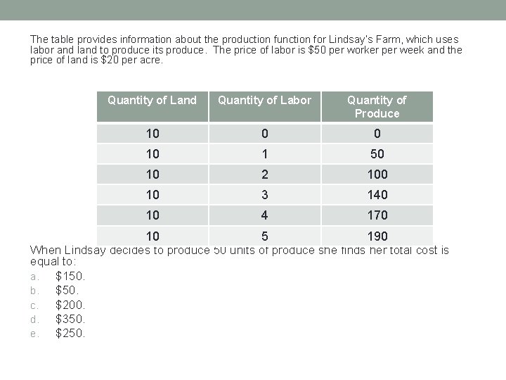 The table provides information about the production function for Lindsay’s Farm, which uses labor