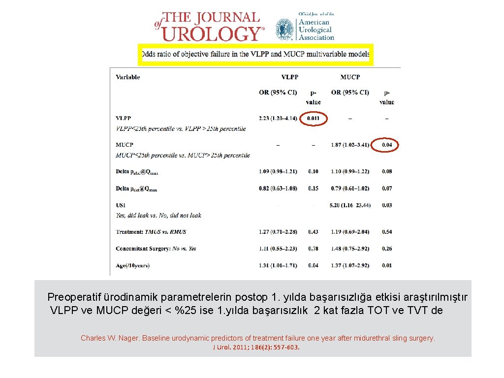 Preoperatif ürodinamik parametrelerin postop 1. yılda başarısızlığa etkisi araştırılmıştır VLPP ve MUCP değeri <