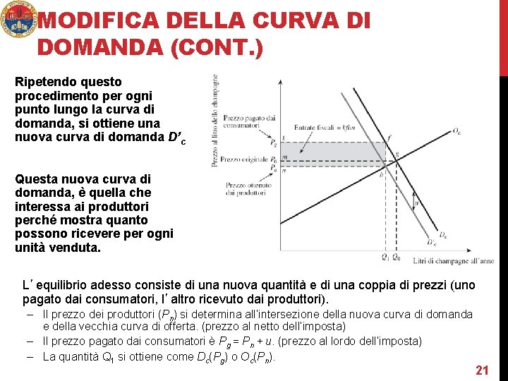 MODIFICA DELLA CURVA DI DOMANDA (CONT. ) Ripetendo questo procedimento per ogni punto lungo