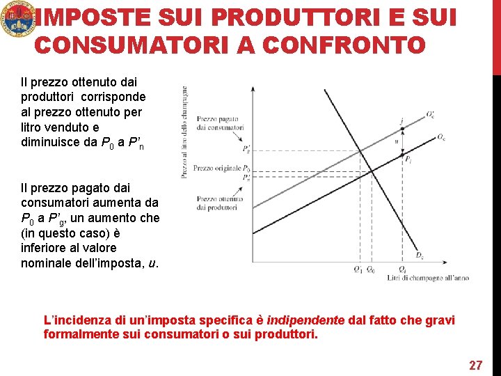 IMPOSTE SUI PRODUTTORI E SUI CONSUMATORI A CONFRONTO Il prezzo ottenuto dai produttori corrisponde