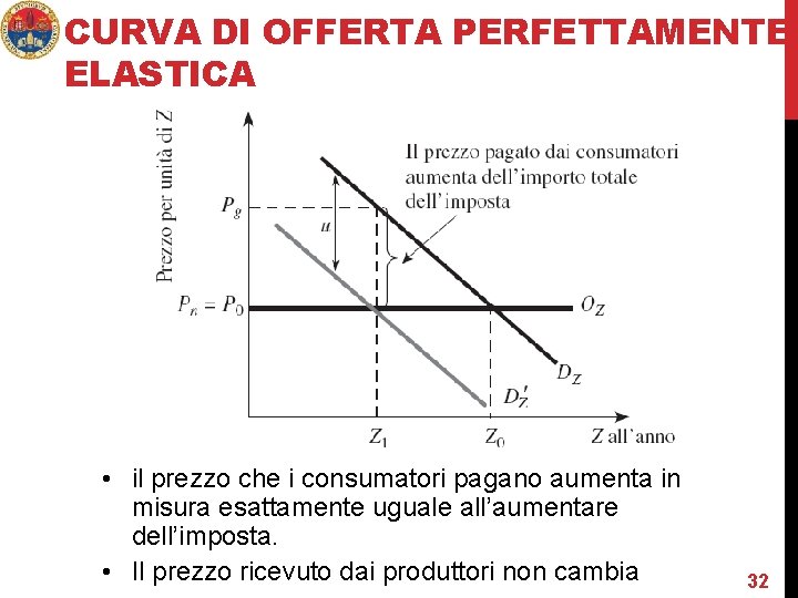 CURVA DI OFFERTA PERFETTAMENTE ELASTICA • il prezzo che i consumatori pagano aumenta in