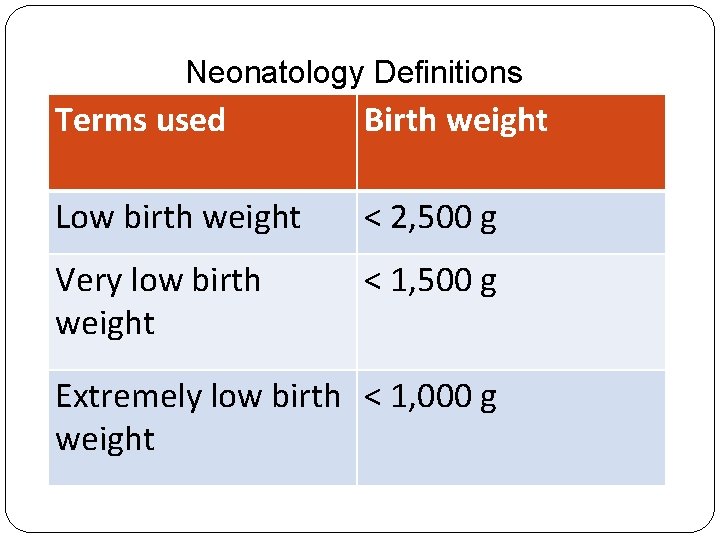 Neonatology Definitions Terms used Birth weight Low birth weight < 2, 500 g Very