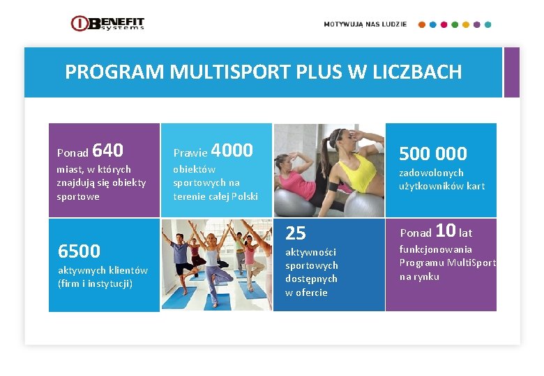 PROGRAM MULTISPORT PLUS W LICZBACH Ponad 640 miast, w których znajdują się obiekty sportowe