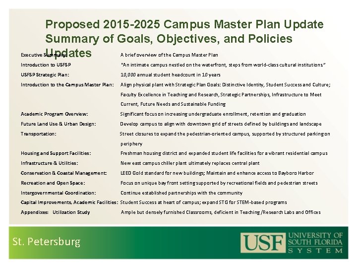 Proposed 2015 -2025 Campus Master Plan Update Summary of Goals, Objectives, and Policies Executive